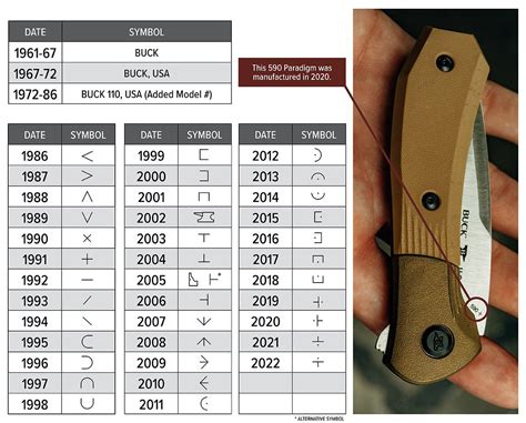 how to age a case pocket knife.